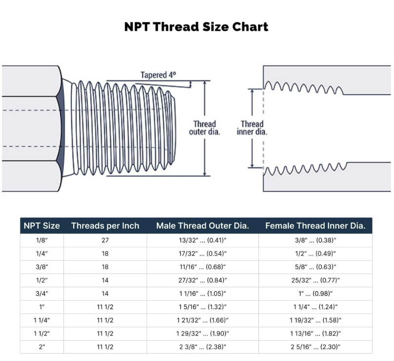 1) 1/2″ MALE NPT PIPE PLUG, SQUARE HEAD, LEAD FREE BRASS, FUEL OIL GAS WATER