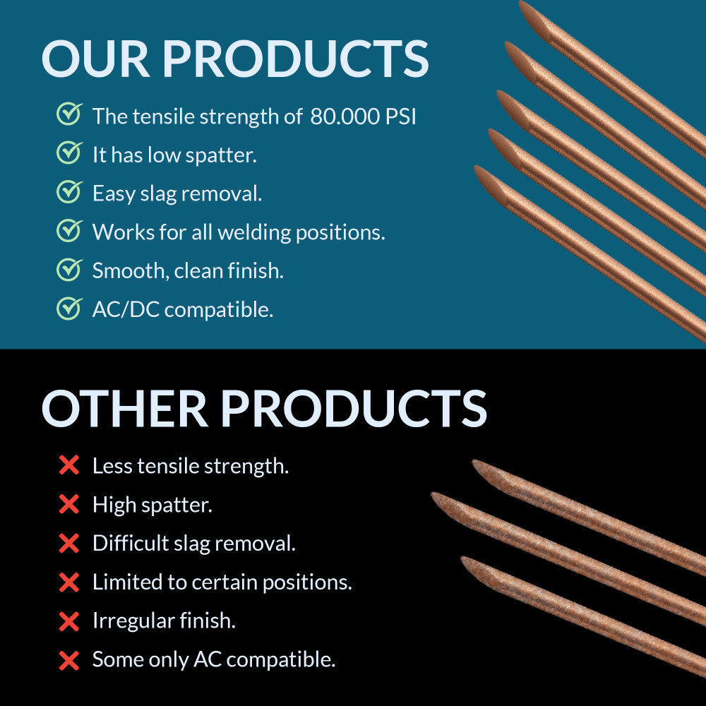 ER70S-6 1LB 1/16″ x 16″ Mild Steel TIG Welding Rod – PGN