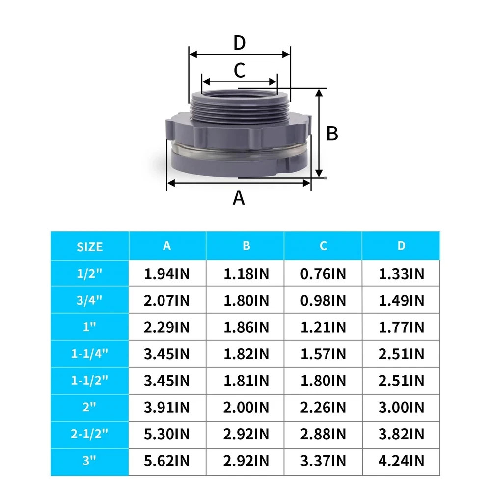 1-1/4″ PVC Bulkhead Fitting 4-PACK
