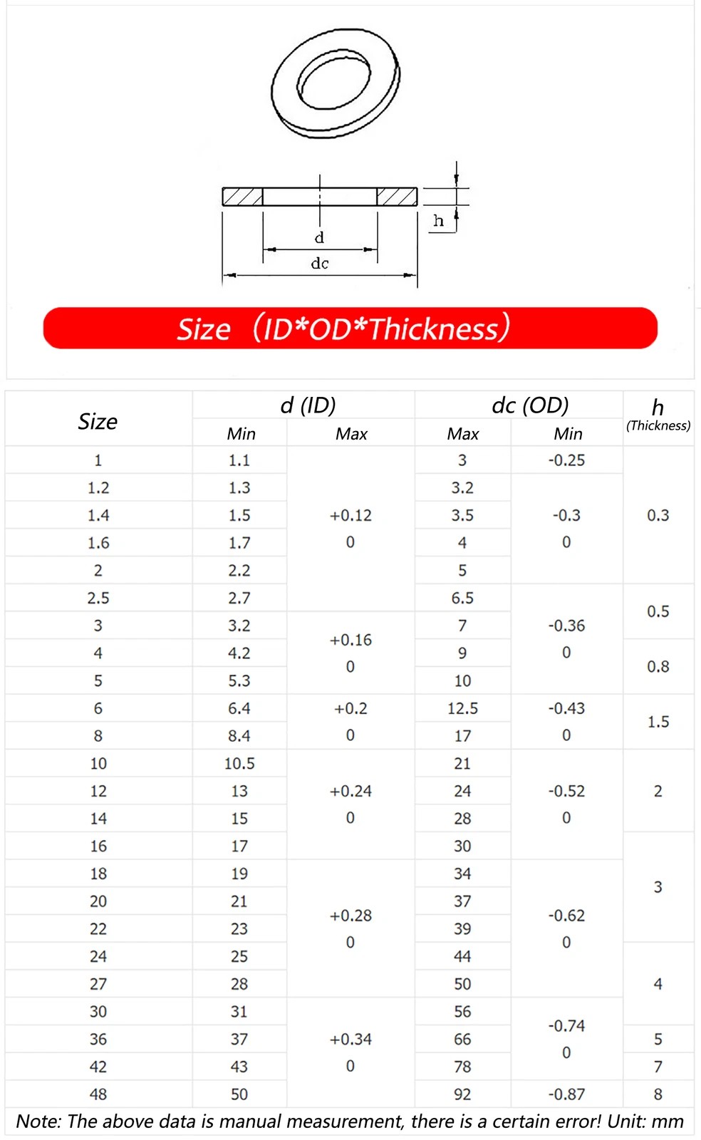 Metric M2 M2.5 M3 M3.5 M4 M5 M6 M8 Red fiber flat washers Insulation