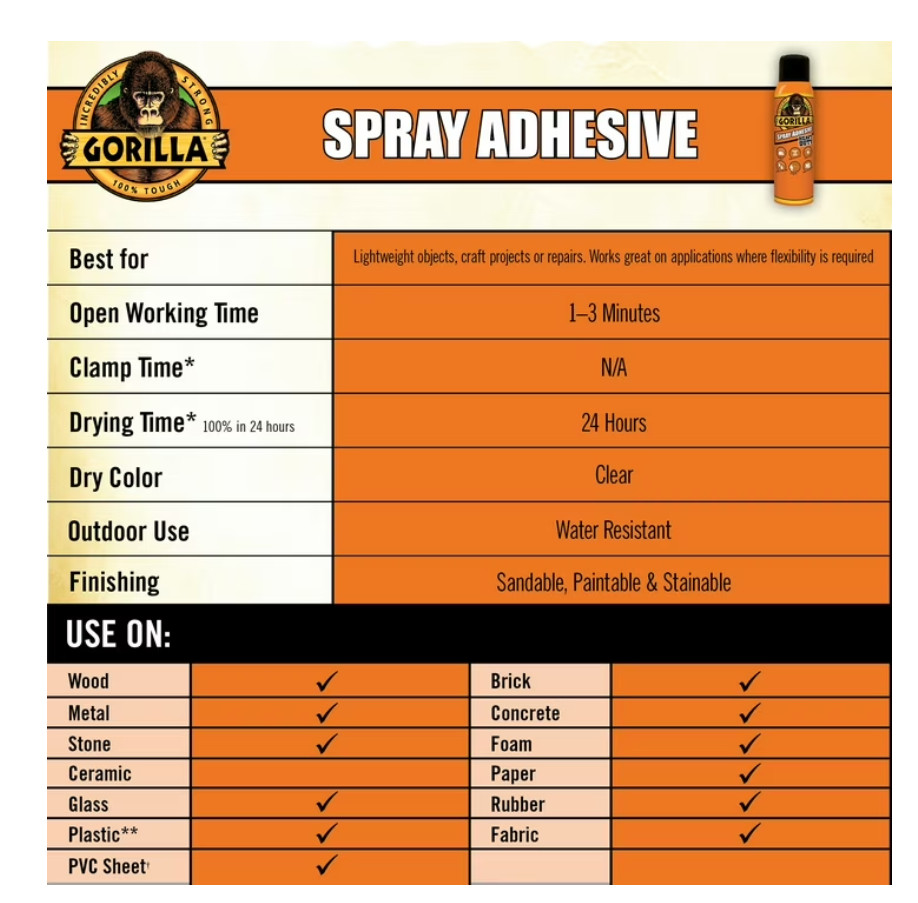Gorilla Clear Spray Adhesive, 11 Ounce Can, New Condition