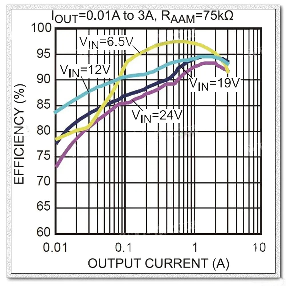 10PCS DC-DC 12-20V to 5V 3A Buck Converter – 97.5% Efficient Step Down