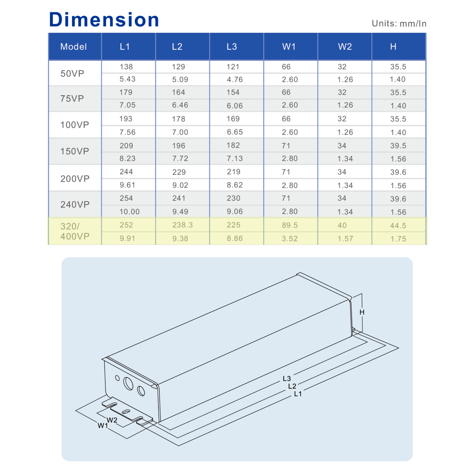 LED Driver SOSEN SS-320VP-56BH Constant Current Driver – 320W – IP67