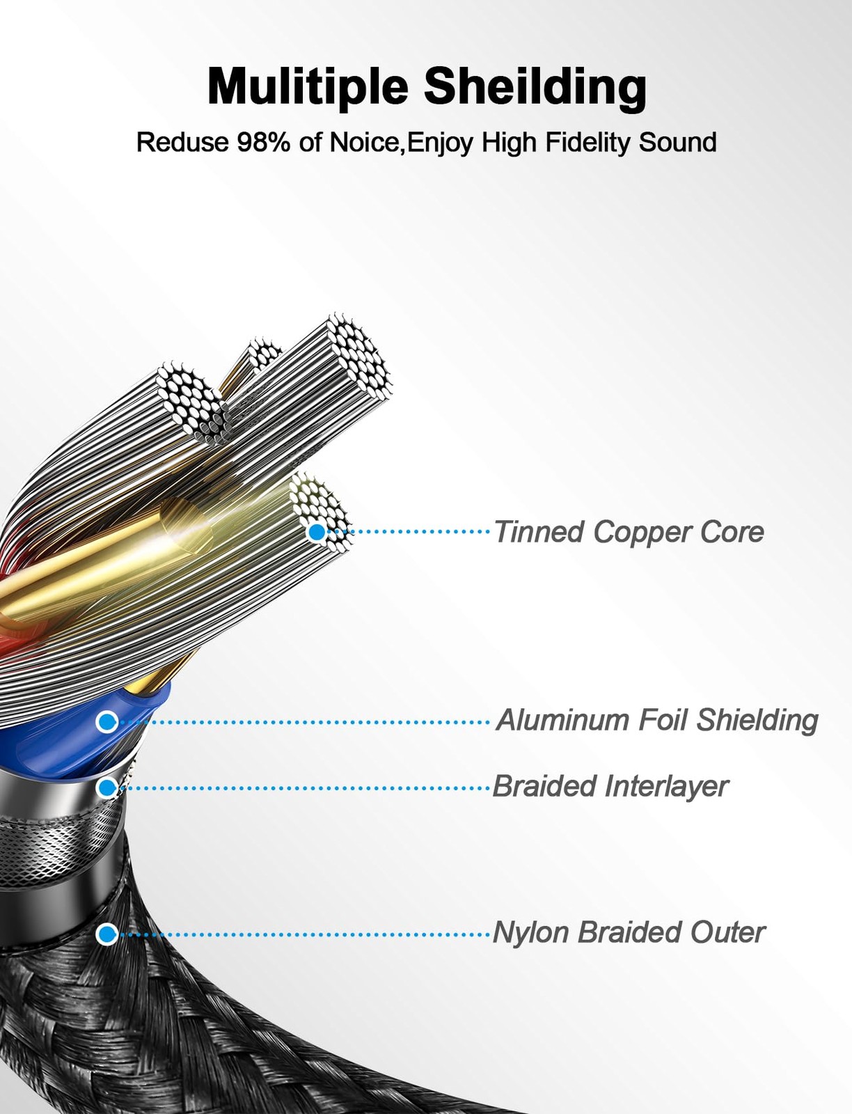 Guitar Cable 15 ft/5 M, Instrument Right Angle Cables, 6.35 mm (1/4) TS 15FT