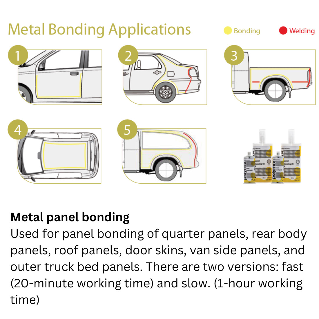 Polymix Metal Panel Bond 60 Adhesive Kit – 3 x 50ml Tubes, 12 Mixing Tips & Gun