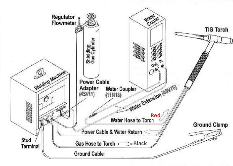 WeldingCity TIG Welding Torch Package WP-20 25-ft 250A Water-Cool | US Seller