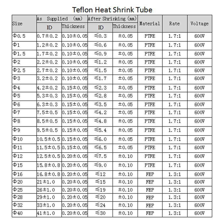 0.5mm~40mm Clear PTFE Heat Shrink Tubing Insulation High Temperature Tube 600V