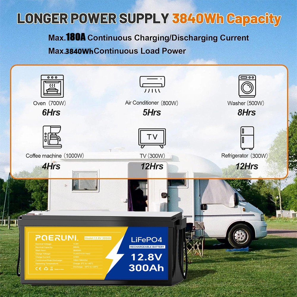 POERUNI 12V 300Ah LiFePO4 Battery 4000+ Deep Cycles 3840Wh 200A BMS for RV Solar