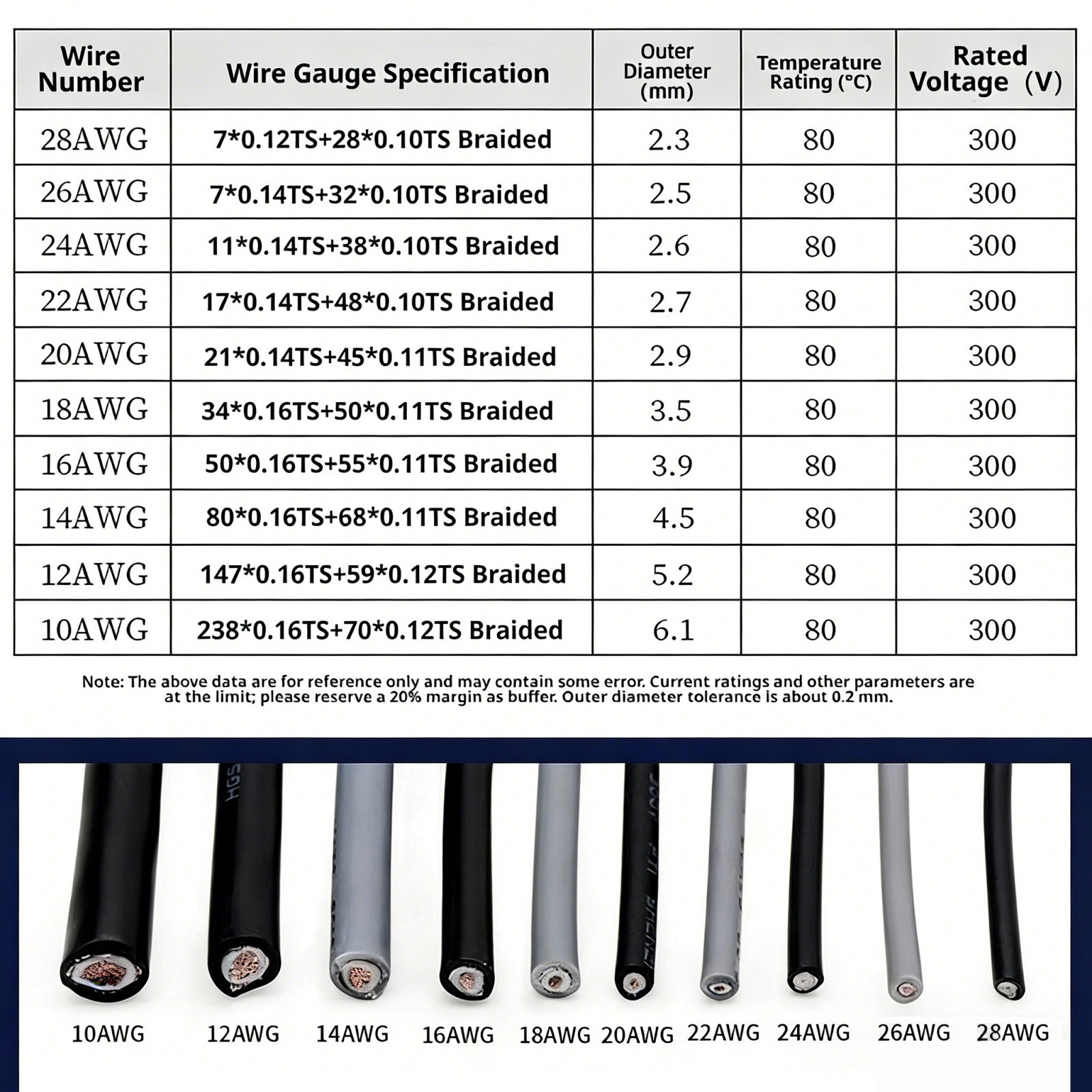 UL1185 Shielded Wire 28/26/24/22/20/18/16/14/10AWG Audio Signal Wire Single Core