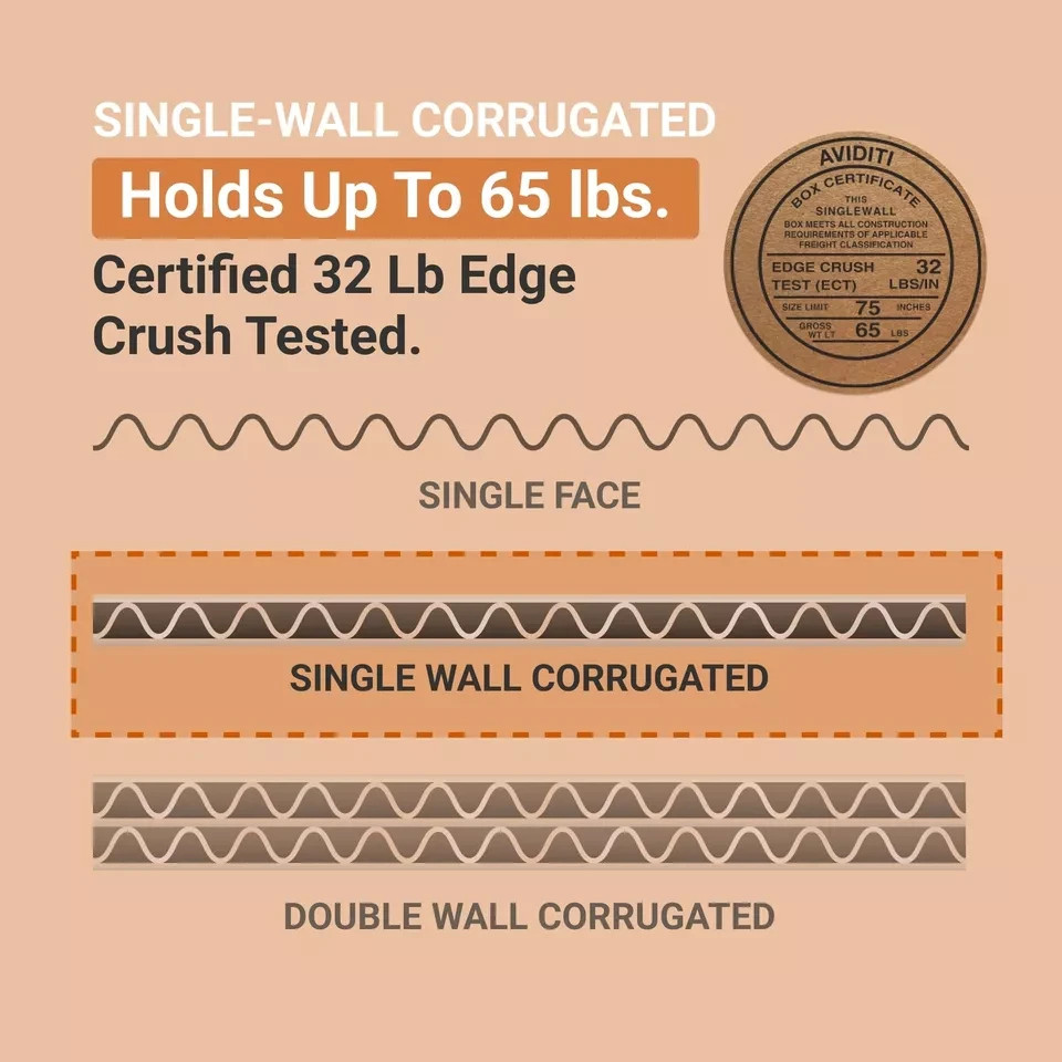 AVIDITI Long Cardboard Boxes, 30″L x 3″W x 3″H, Pack of 25 | Poster Tube for …