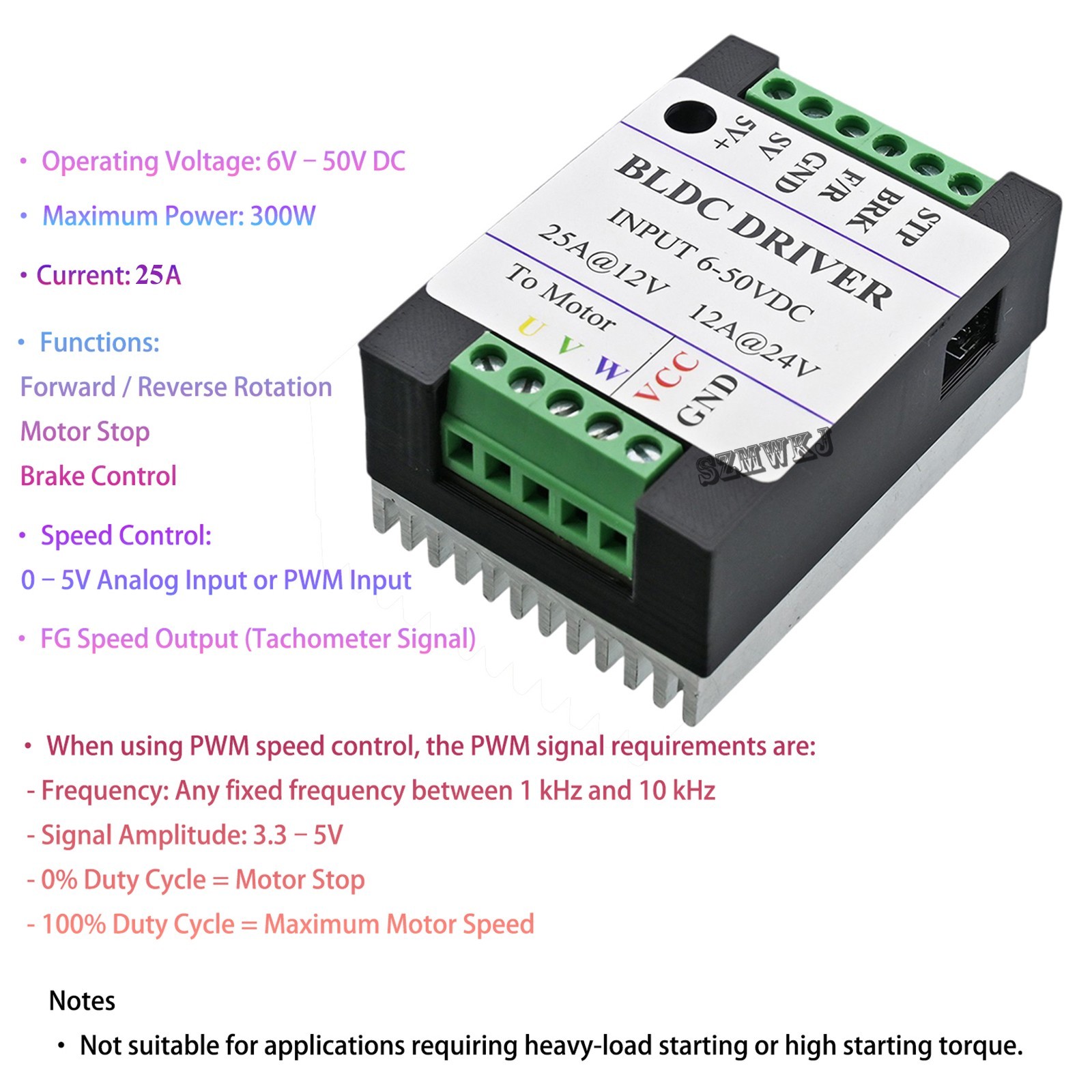 Single Axis Solar Panel Tracking Tracker Linear Actuator Controller & Anemometer