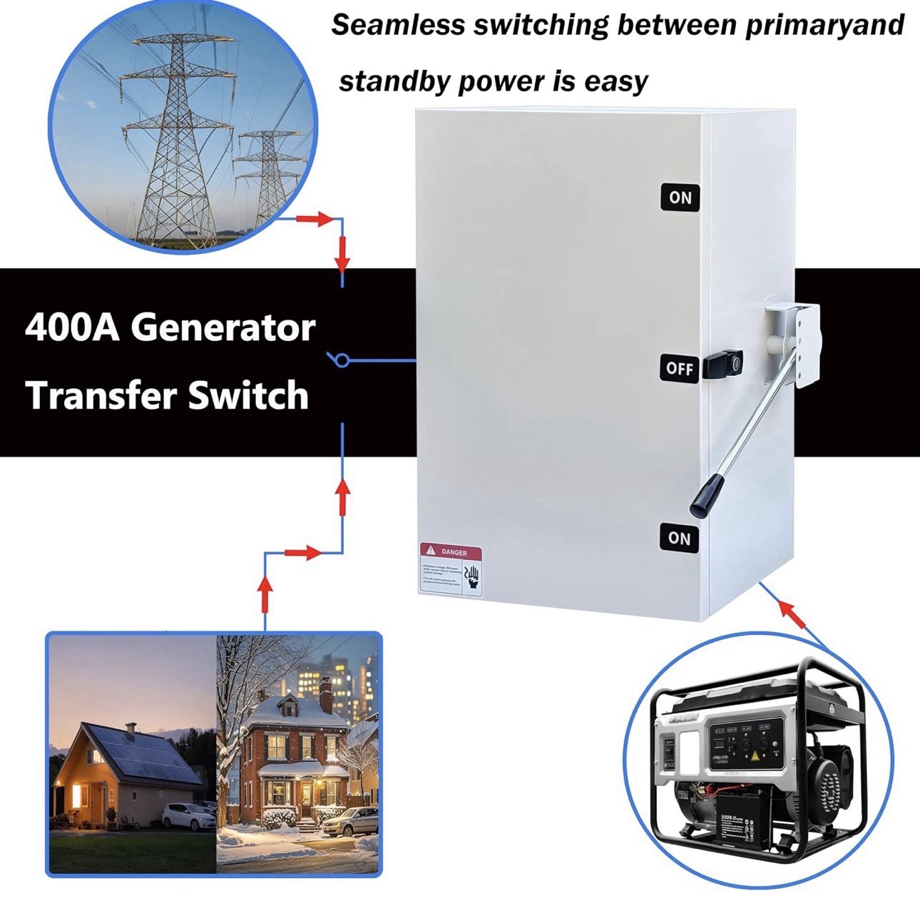 400A Generator Transfer Switch 96000W high-Power Double-Throw Safety 120V/240V