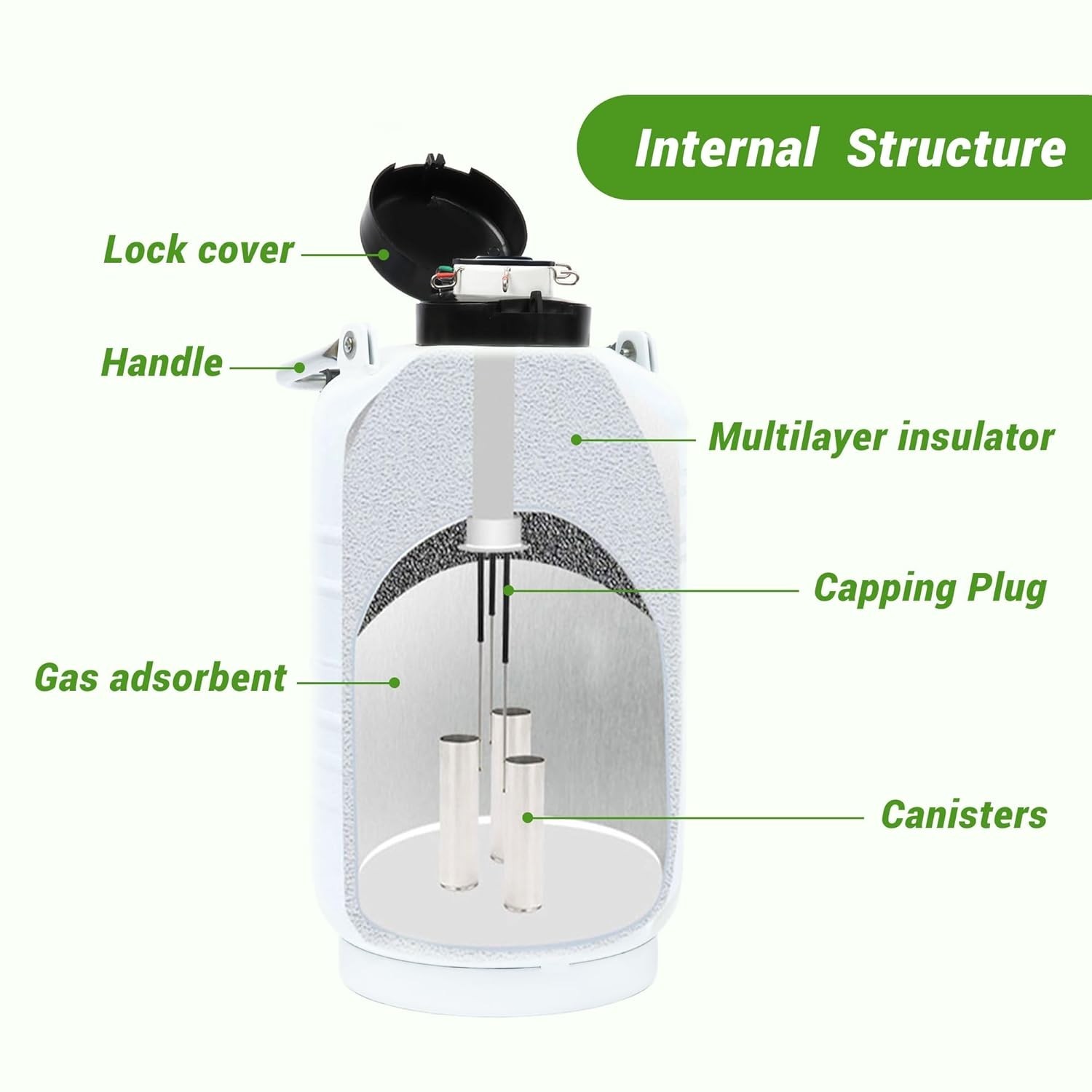 3L Liquid Nitrogen Container LN2 Tank Cryogenic Dewar Semen Flask with Straps…