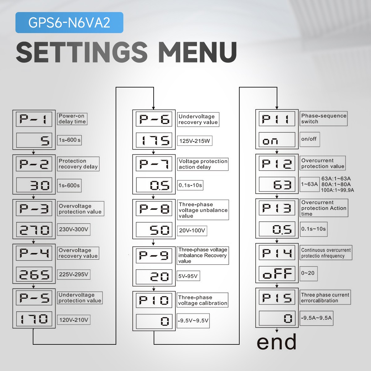 GEYA Three Phase Digital Display Voltage Current Protect Device 4P 63/100A 220V