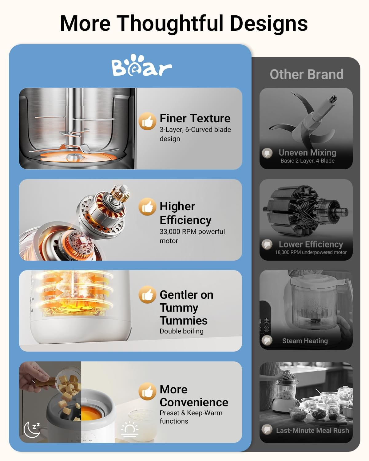 Bear All-Stainless Steel Baby Food Maker, NutriEase small, White&Grey-Upgrade