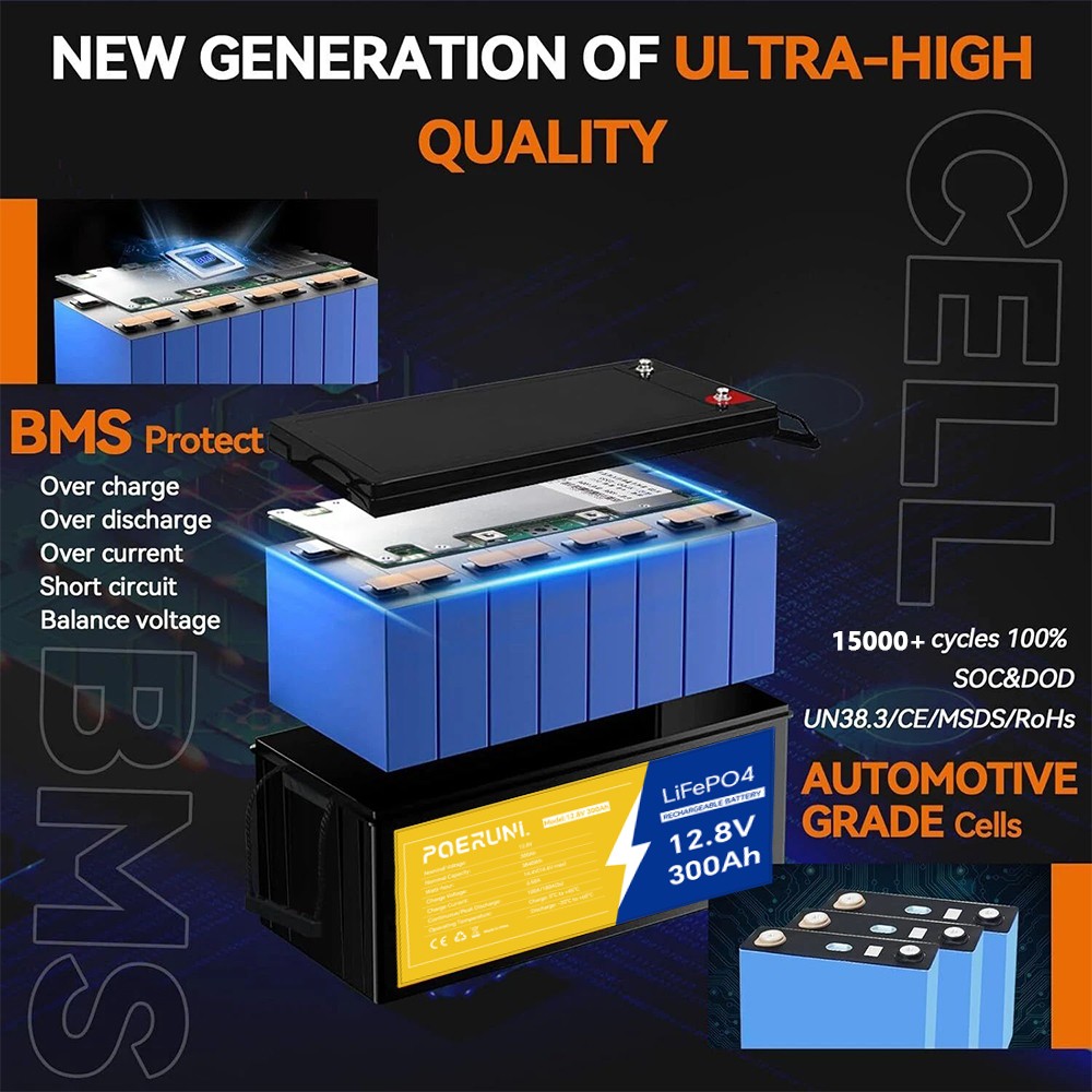 POERUNI 12V 300Ah LiFePO4 Battery 4000+ Deep Cycles 3840Wh 200A BMS for RV Solar