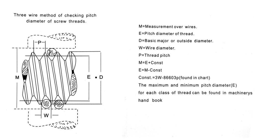 48 PIECE THREAD WIRE MEASURING SET (4200-0241)