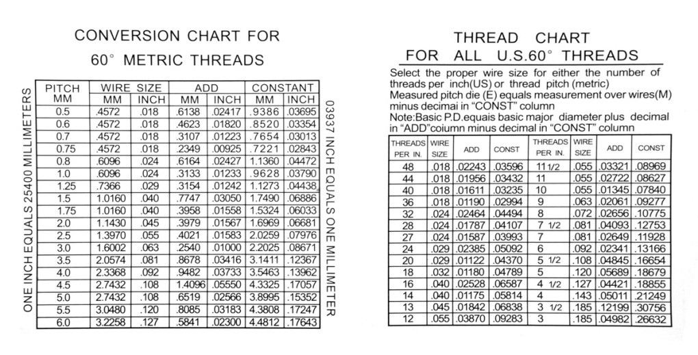 48 PIECE THREAD WIRE MEASURING SET (4200-0241)