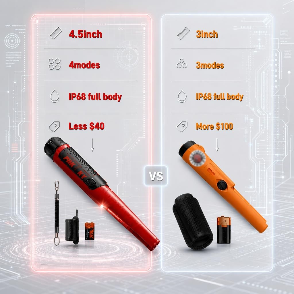 Metal Detector Pinpointer for Adults Kid, IP68 Fully Waterproof Underwater Me…