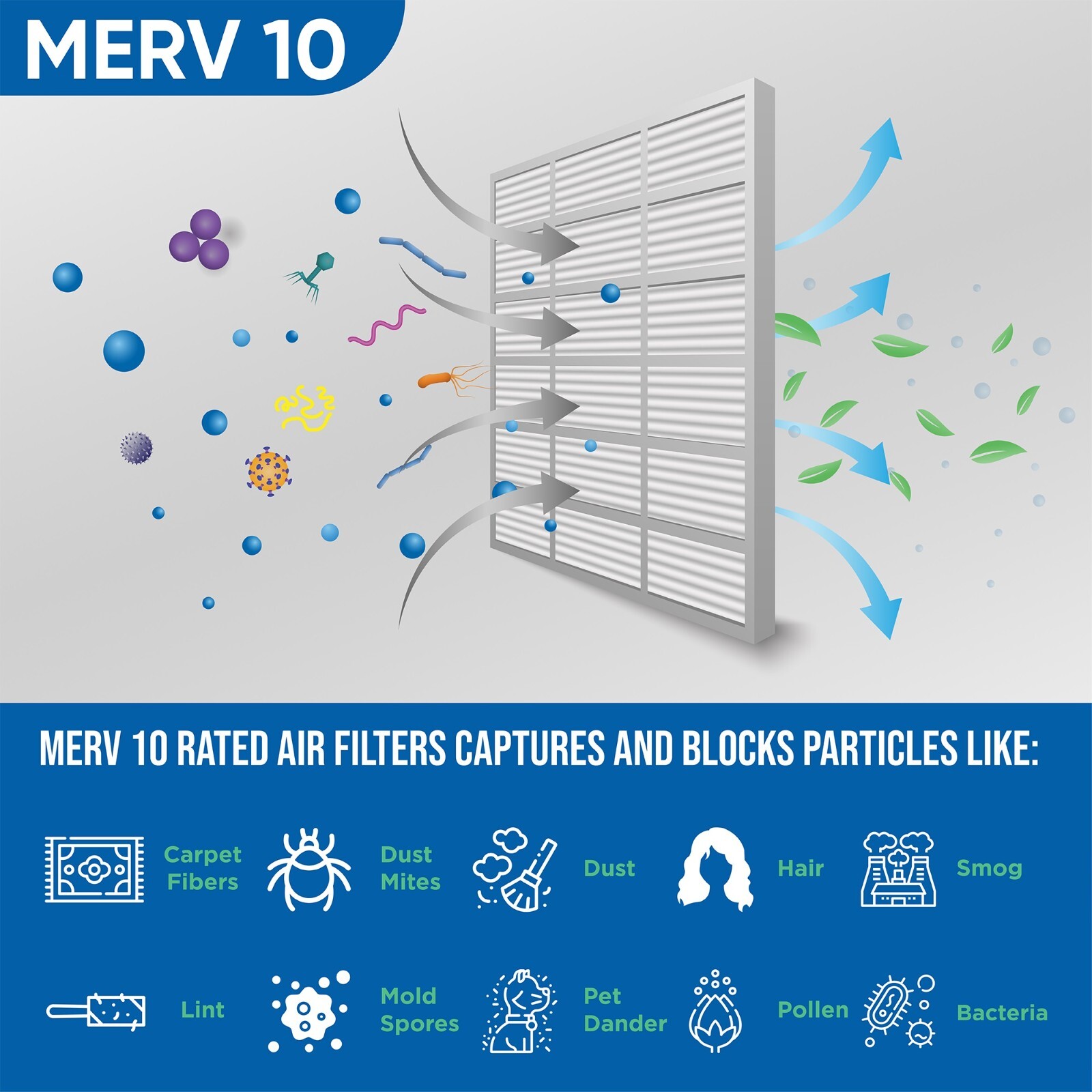 20x20x2 MERV 10 AC Air Filters. 12 PACK. Actual Size: 19-1/2 x 19-1/2 x 1-3/4