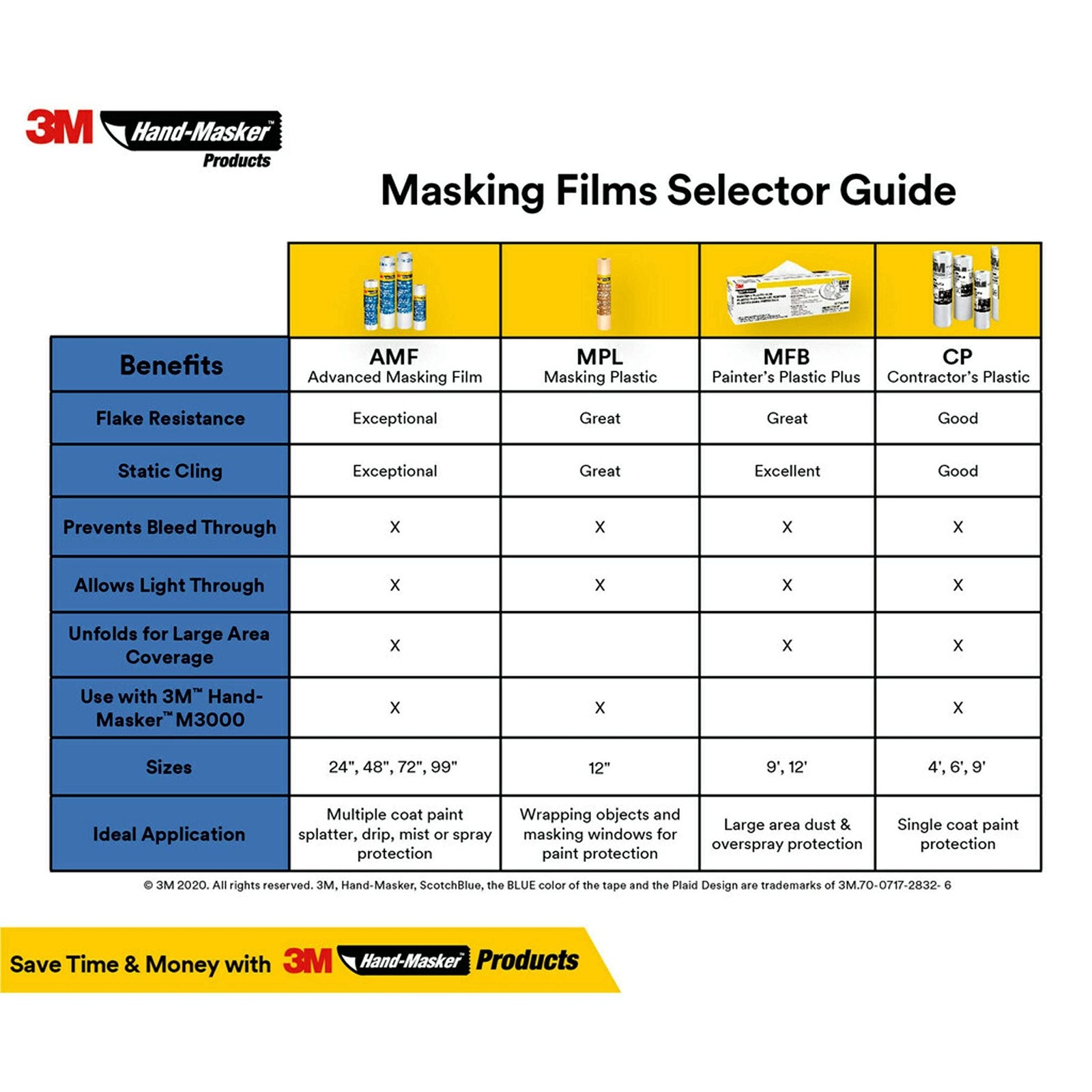 3M Hand Masker Advanced Masking Film, 72 in x 90 ft, Static Cling Keeps Film …