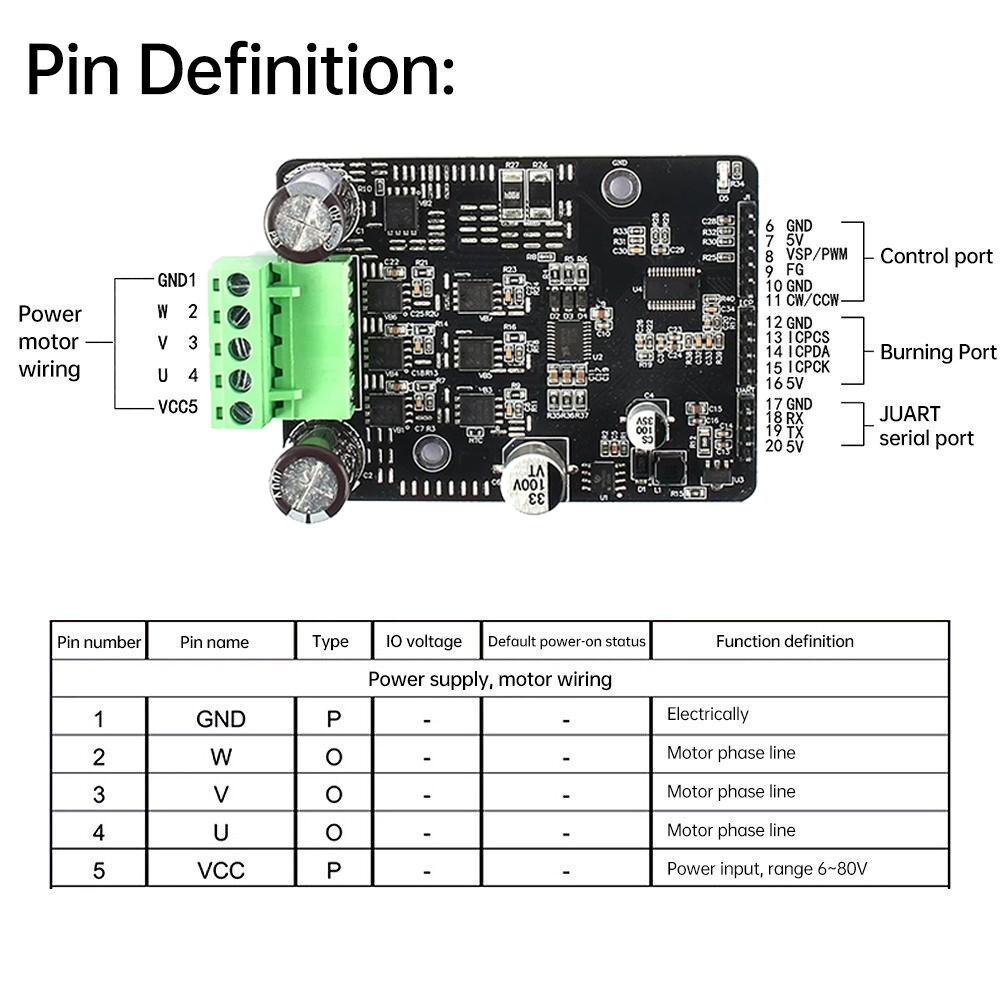 DC 6-80V BLDC 3-Phase DC Brushless Motor Controller 1600W 50A PWM Motor Driver