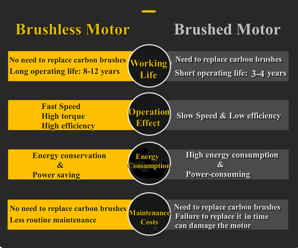 128VF Brushless SDS Plus Rotary Hammer Drill & 80cm Drill Bit 1400r/min 19500mAh