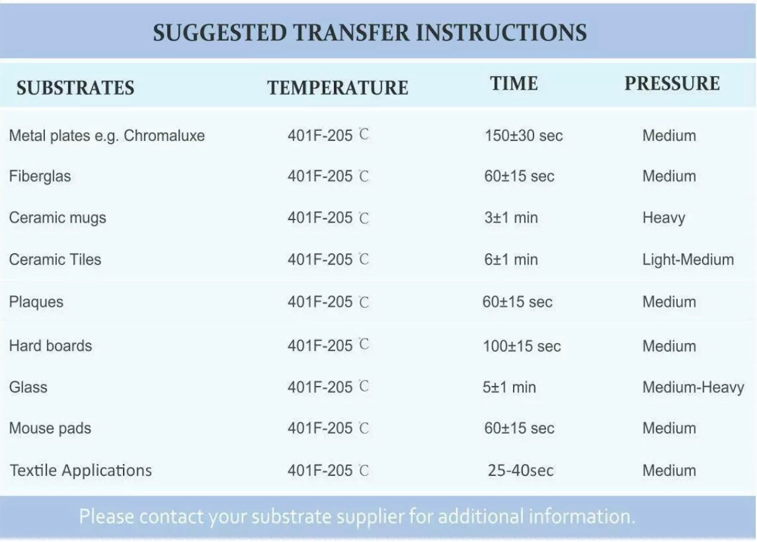 50 Sheets 13″x19″ Heat Sublimation Transfer Paper for Inkjet Dye Sub Printers