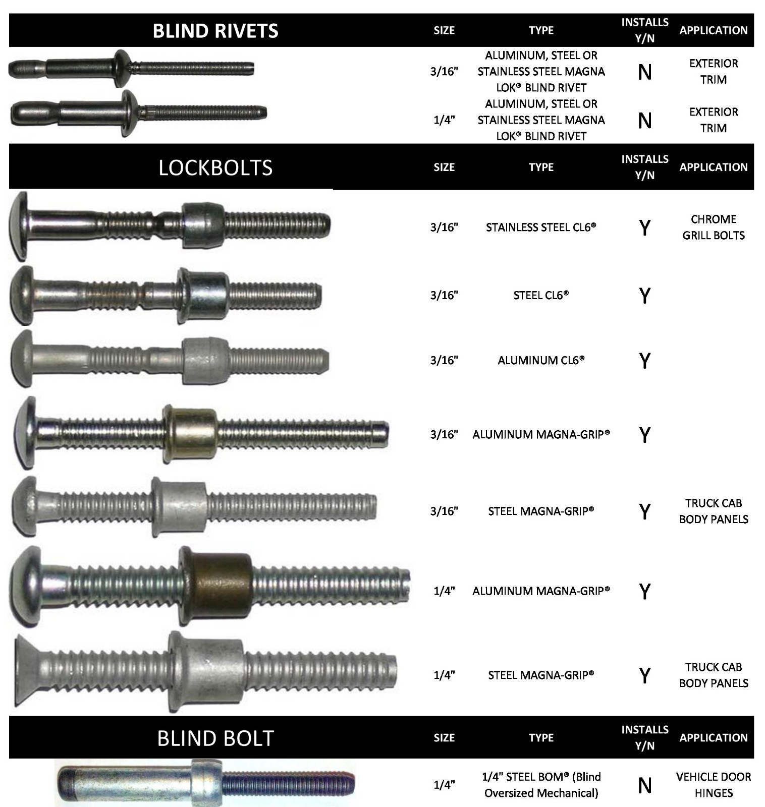 RAT640 Standard Truck Cab Kit (accepts Huck® Gun noses)