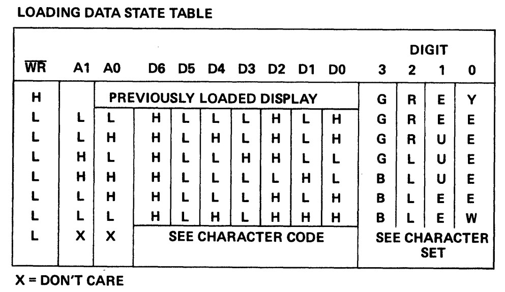 LITRONIX – DL1414CE – Intelligent Alphanumeric 4 Digit Character LED Display New