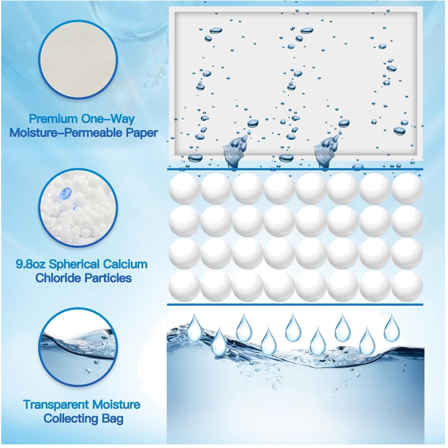 Fragrance-Free Moisture Absorber Packets 15 Pack