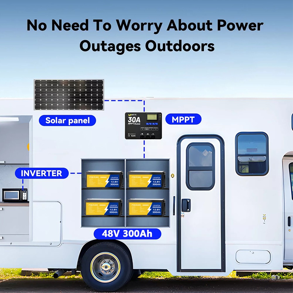 POERUNI 12V 300Ah LiFePO4 Battery 4000+ Deep Cycles 3840Wh 200A BMS for RV Solar
