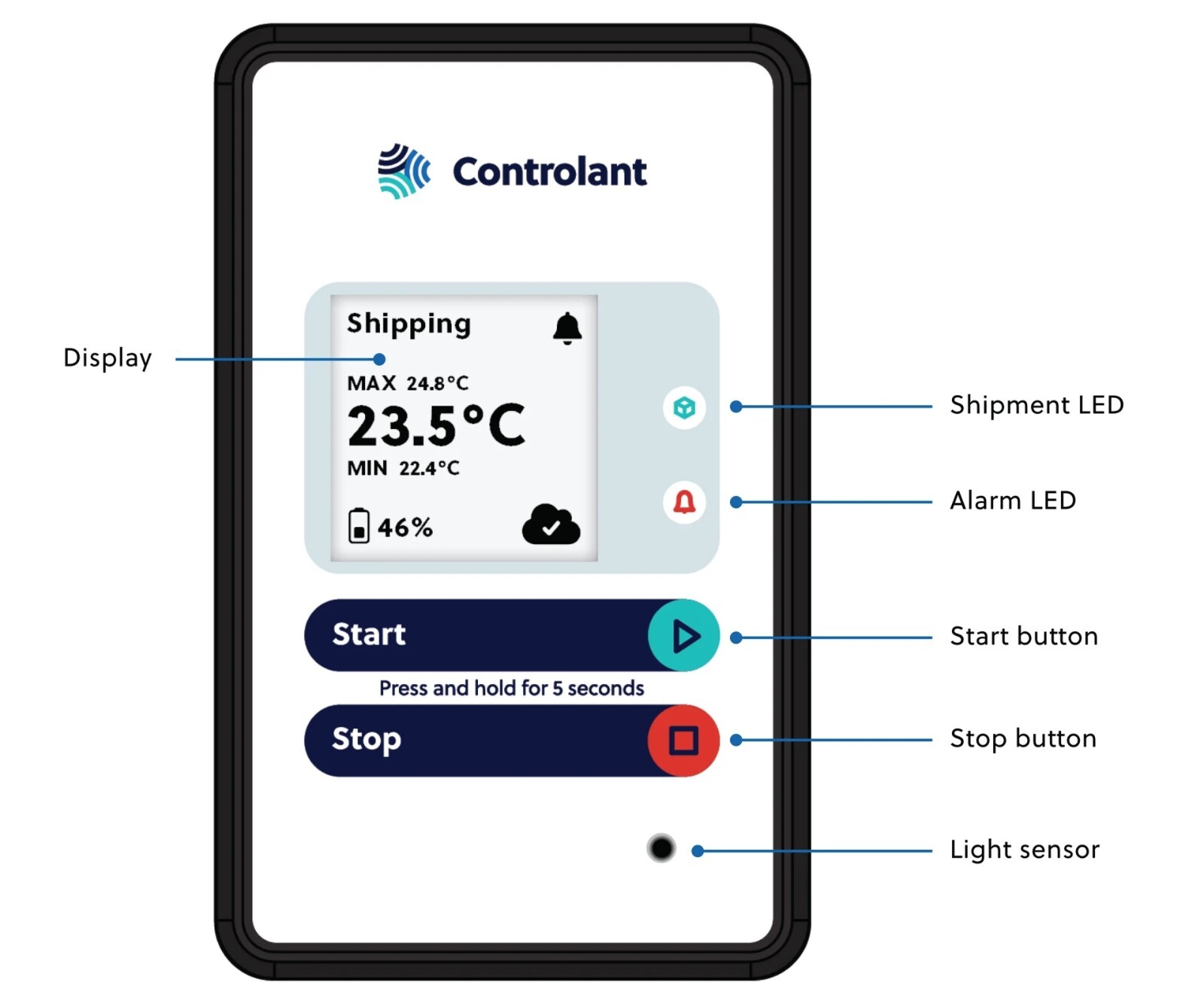 5-PACK Pfizer Controlant SAGA-P Real Time IoT Data-Logger Temperature Monitoring