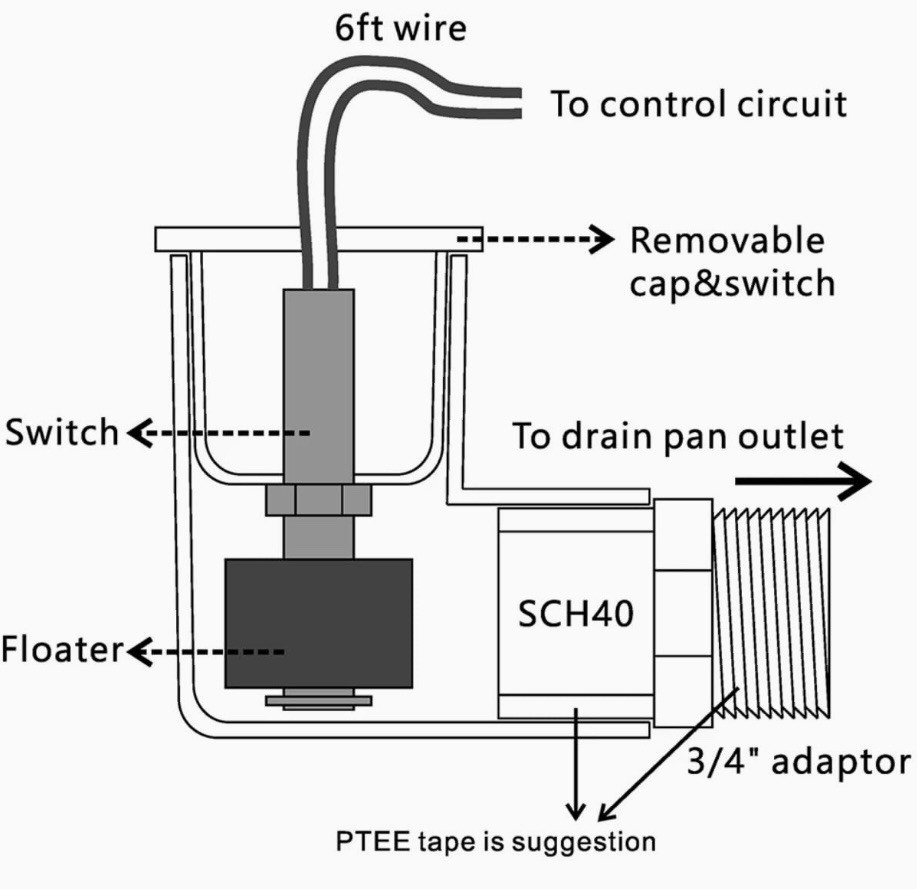 SS2 style Low Voltage Condensate Safety Switch 3/4 PVC Float Switch DIY/HVAC