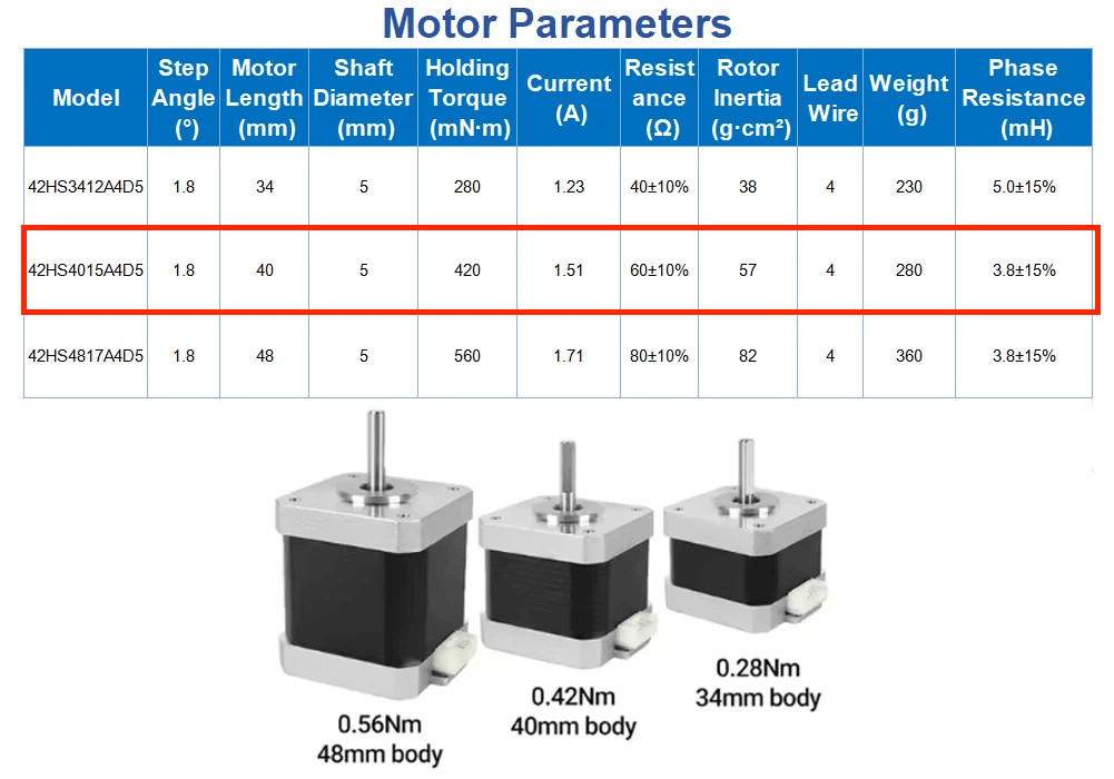 NEMA17 42mm Open-Loop Stepper Motor, 2-Phase 1.8°, 0.42Nm, Suitable for Printer