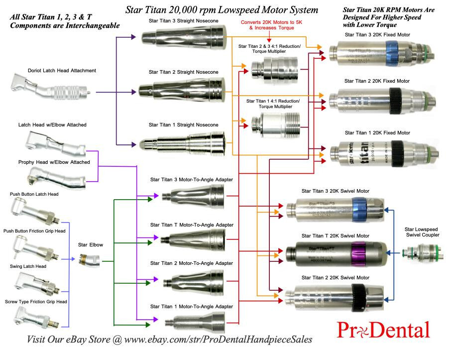 Star Titan Brand 4:1 Reduction/Torque Multiplier Attachment – ProDental