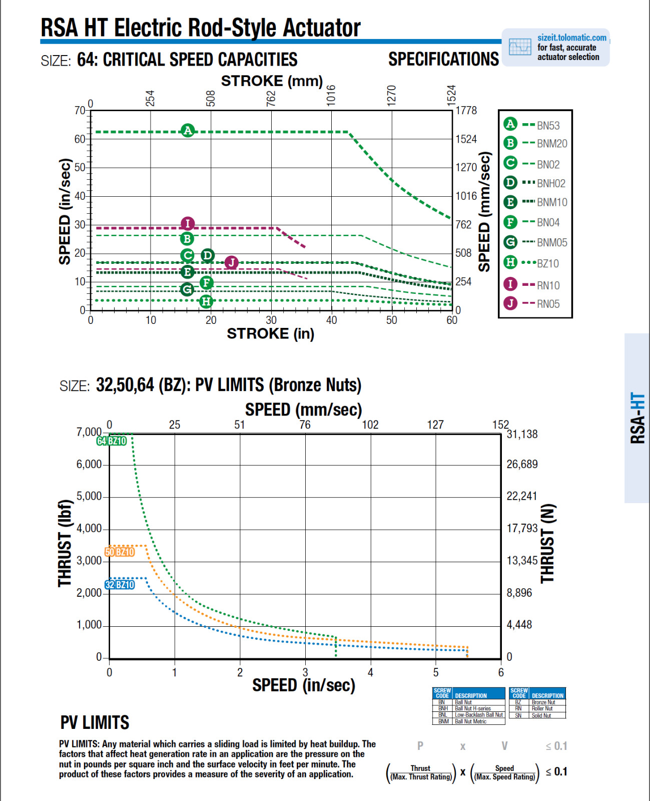 Tolomatic RSA-HT, High Thrust 11″ Linear Actuator