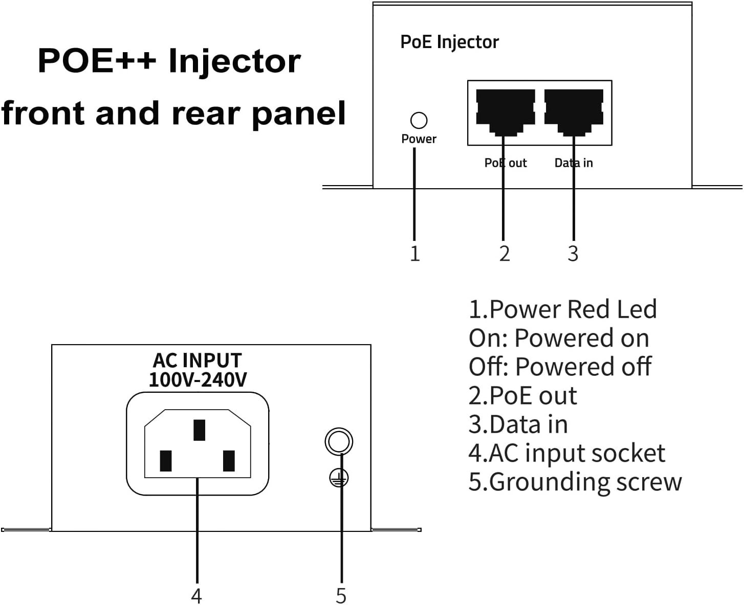 90W 10G POE++ Injector Converts a Non-PoE Port to A PoE++10G Port IEEE802.3af/at