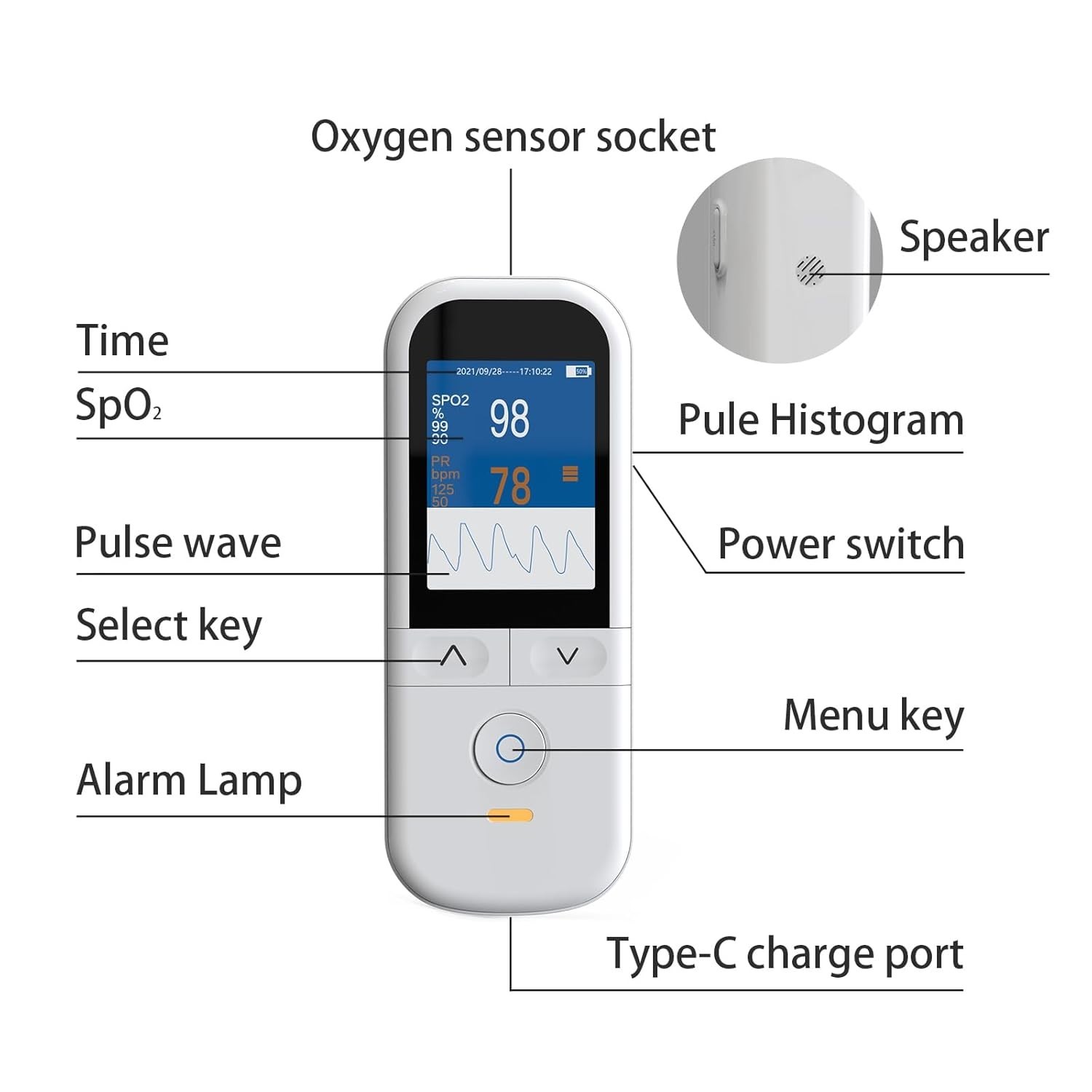 Handheld Pediatric Pulse Oximeter SpO2 Fingertip Probe Heart Rate Monitor Alarm