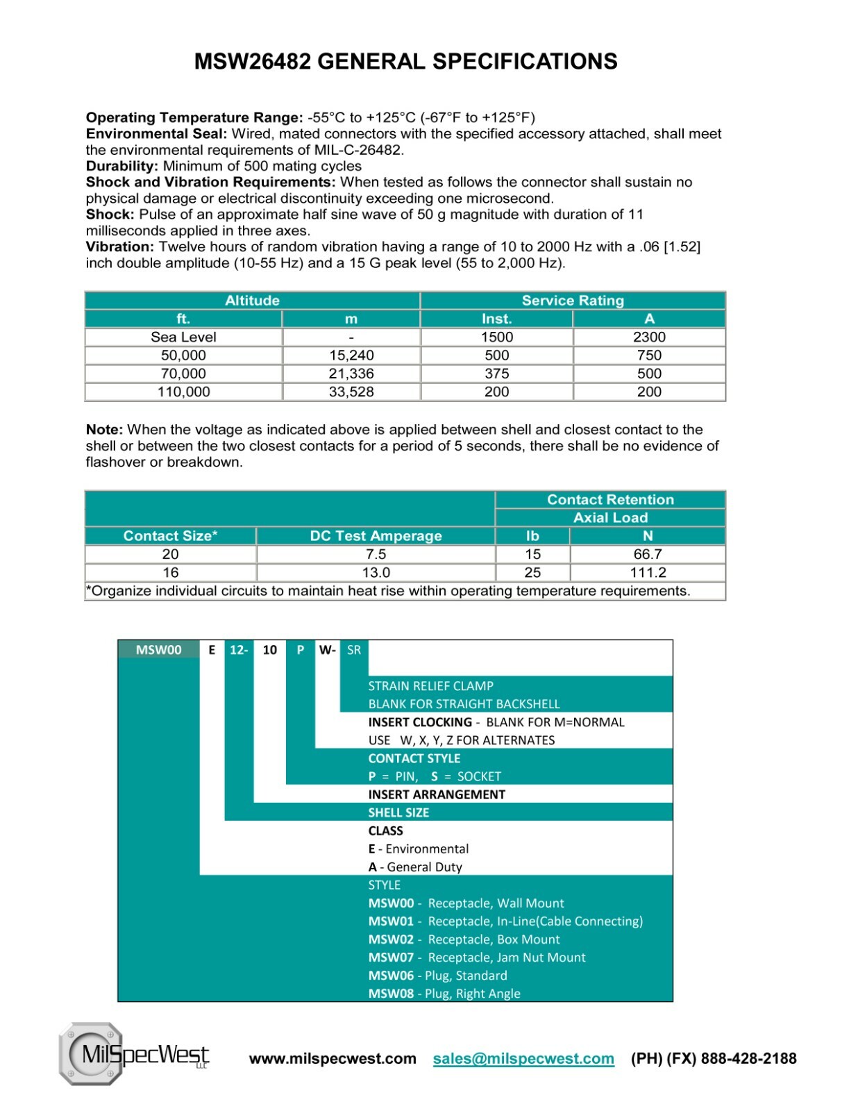 MS3116F22-55S – PT06E22-55S(SR) , KPT06F, 851-06EC EQUIV. MSW06E22-55S-SR