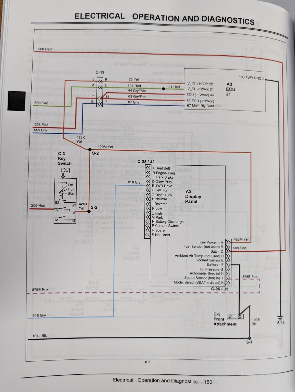 John Deere XUV 825i Gator Technical Service Repair Shop Manual – TM107119