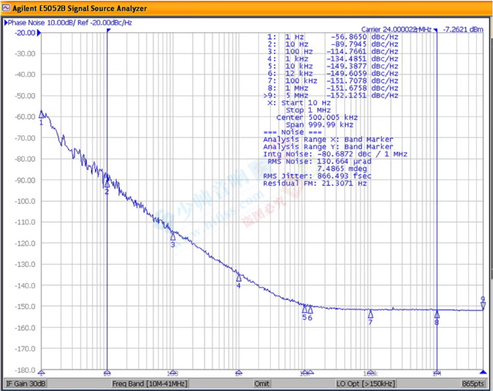 13MHZ 13.000MHZ TCXO 0.1ppm Ultra precision Golden Oscillator for USB DAC DIP8