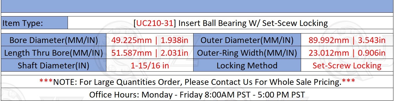 [Qty.2] UC210-31 Insert Bearing w/ Set-Screw Locking [1-15/16” Bore x 3.543″ OD]
