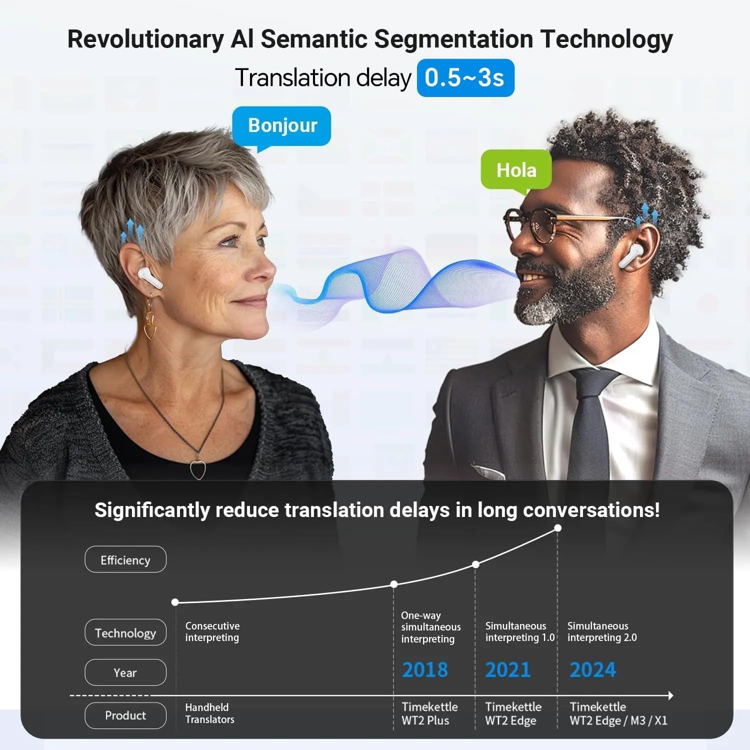 Timekettle M3 Language Translator Earbuds, Two-Way Translator Device #2374C