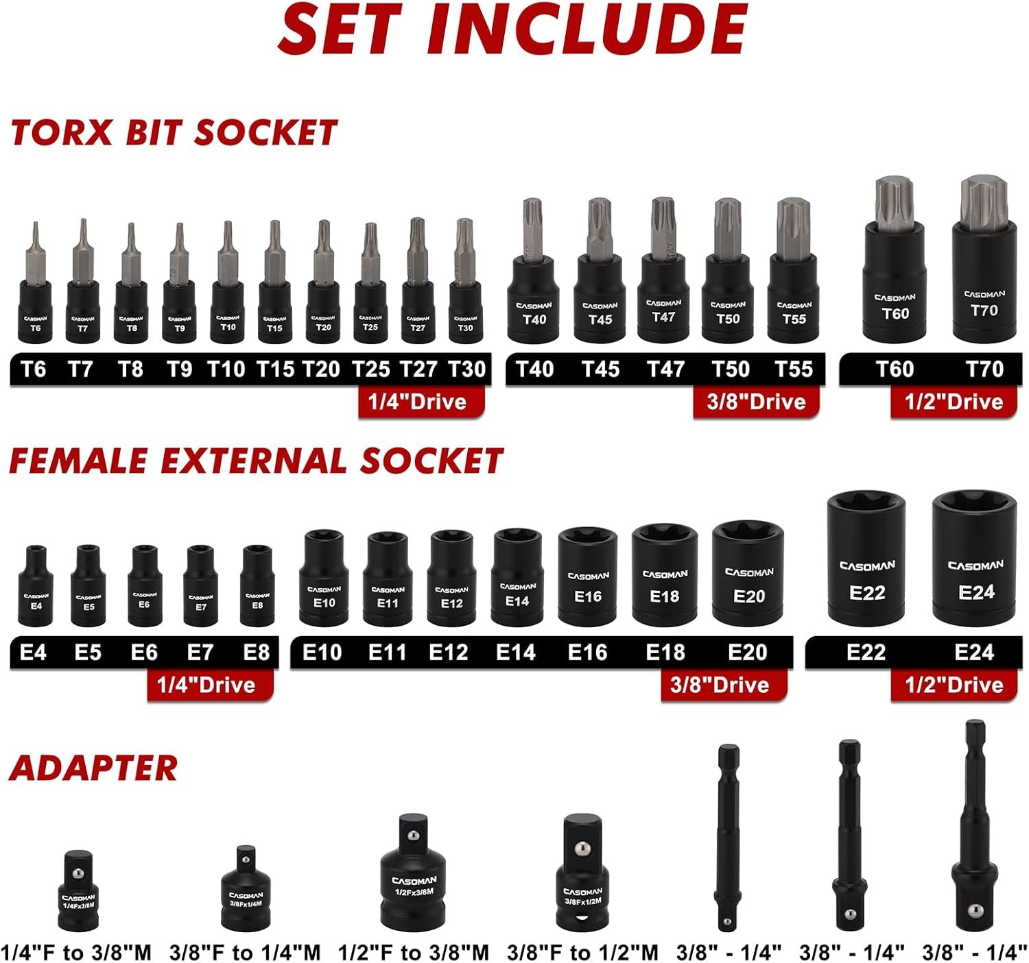 71 PCS Master Hex & Torx Bit Socket Set, 1/4″ & 3/8″ & 1/2″ Drive Metric/SAE