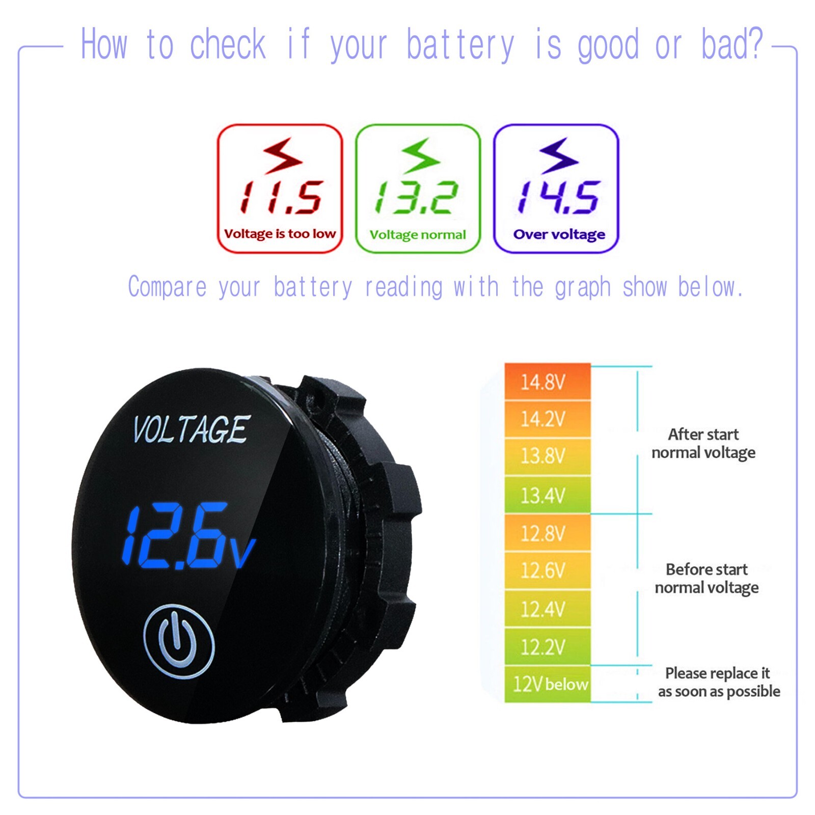 DC 12V-24V LED Panel Digital Voltage Volt Meter Display Voltmeter Motorcycle Car