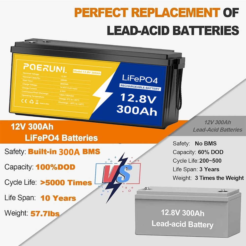 POERUNI 12V 300Ah LiFePO4 Battery 4000+ Deep Cycles 3840Wh 200A BMS for RV Solar