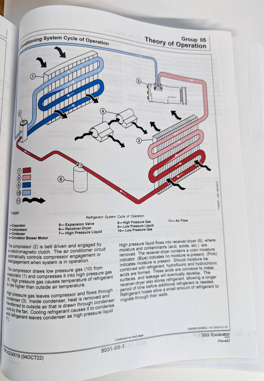 John Deere 30G Excavator Operation & Tests Service Repair Manual TM14234X19