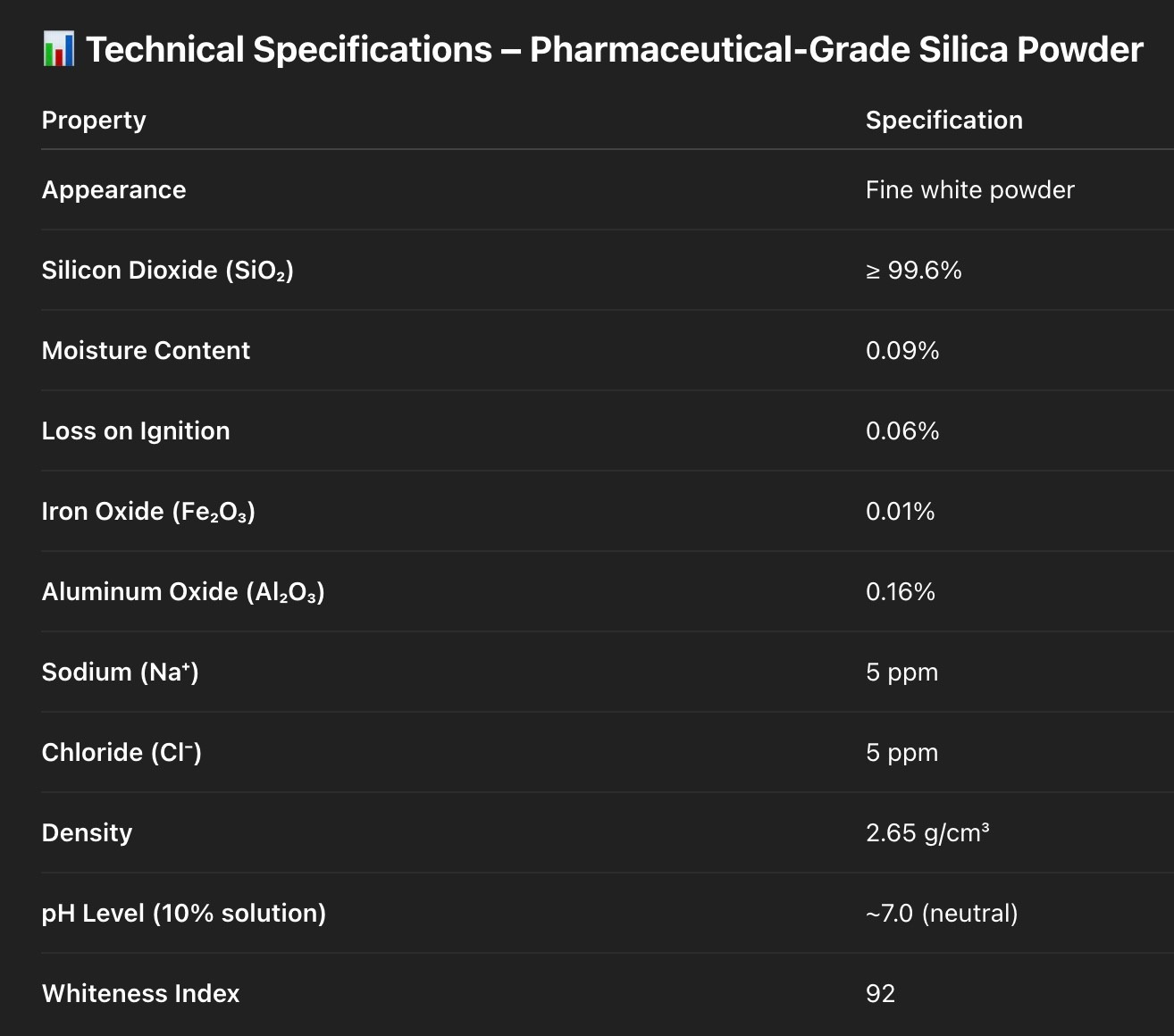 Silicon Dioxide Powder 99.6% Pure Amorphous Silica [SiO2] | 1–5 lbs Food/Pharma