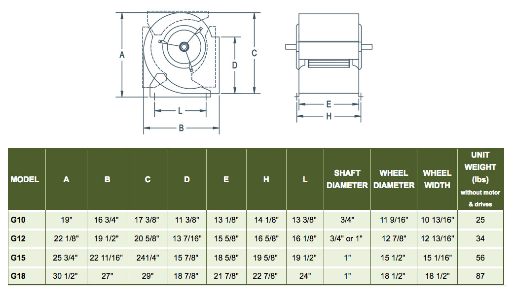 Make Up Air Fan Blower Assembly Kit. G15 Blower Kit